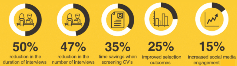 Advantages of Owiwi's Gamified Psychometric Test